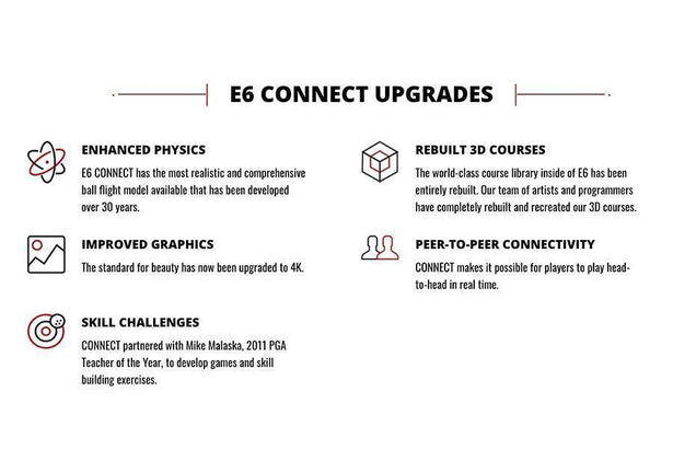 TruGolf E6 Connect Golf Simulation Software Upgrades