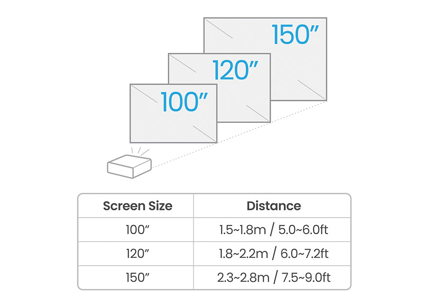 Laser vs Lamp vs LED Projectors for Golf Simulators: Which Light Source Is Best?