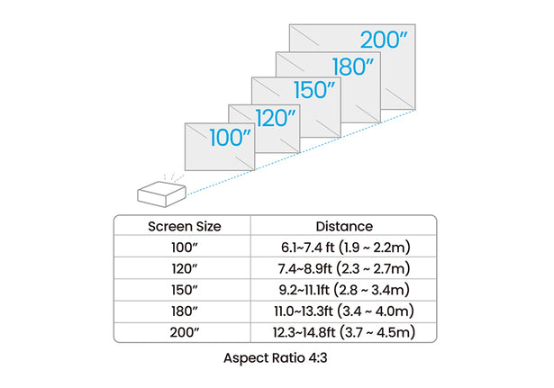 BenQ AH30ST 3000-Lumen 1080p LED Short Throw Golf Simulator Projector