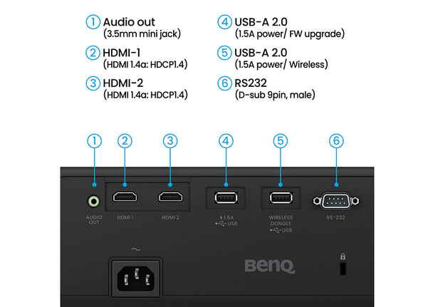 BenQ AH30ST 3000-Lumen 1080p LED Short Throw Golf Simulator Projector