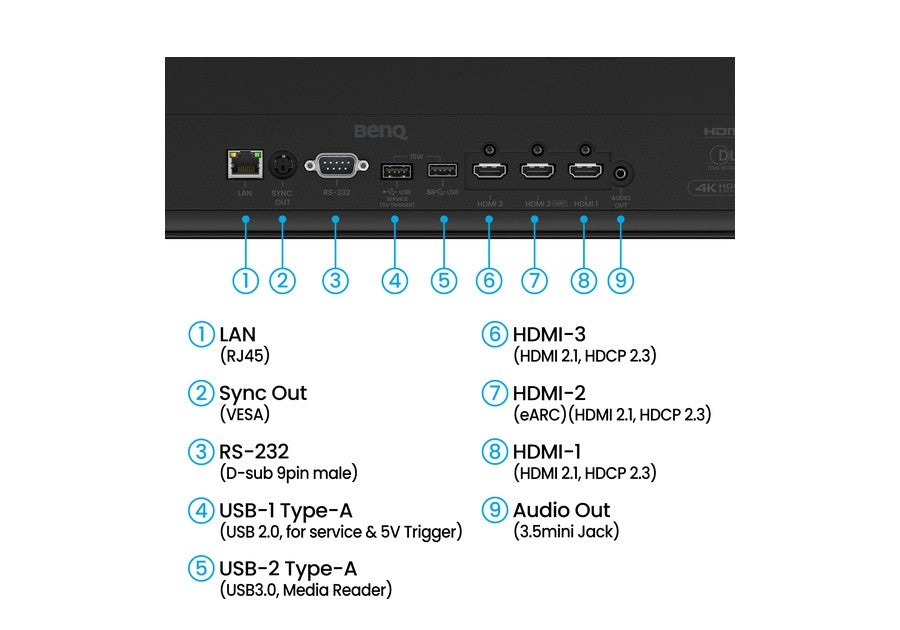 BenQ AK800ST golf simulator projector inputs and connections