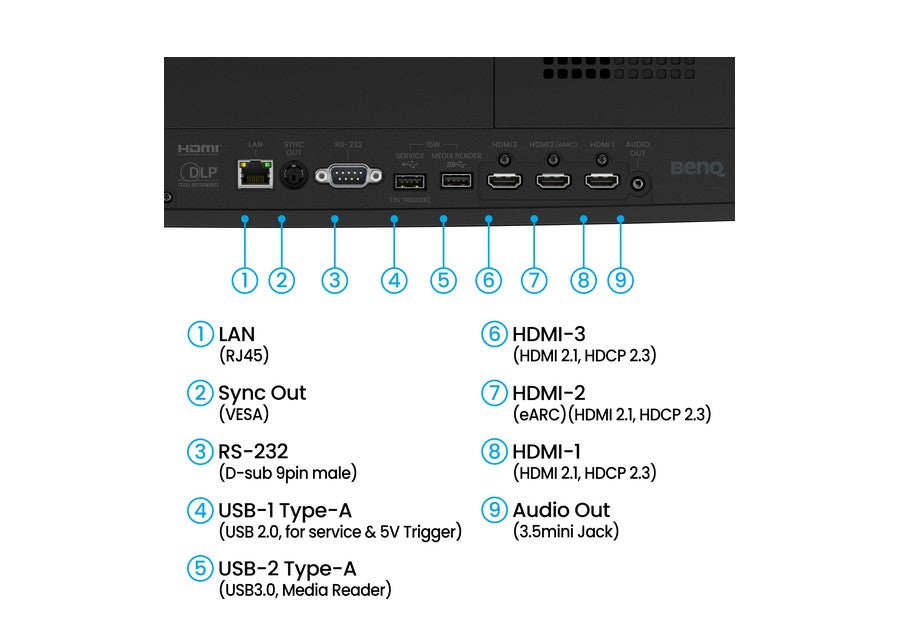 BenQ AK900ST golf simulator projector inputs and connections