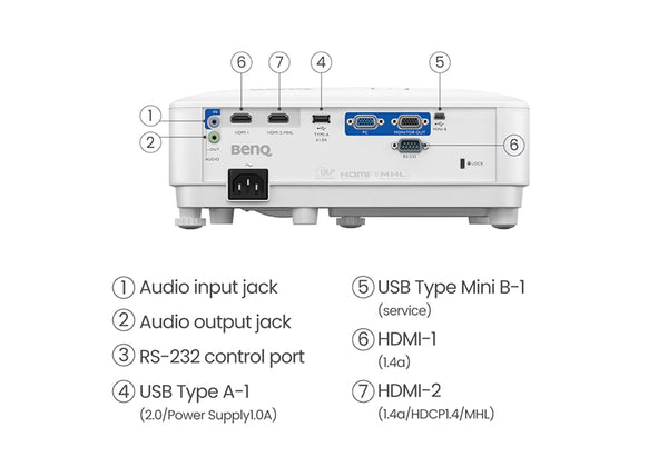 【ジャンク（ランプ寿命あり）】BENQ TH671ST プロジェクター ビジネスプロジェクター TH671ST-JP BenQ｜ベンキュー 通販