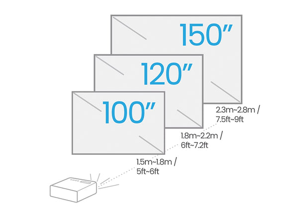 BenQ TH671ST 3000-Lumen 1080p Short Throw Golf Simulator Projector