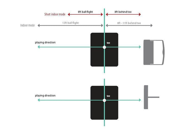 FlightScope X-Series Setup Requirements