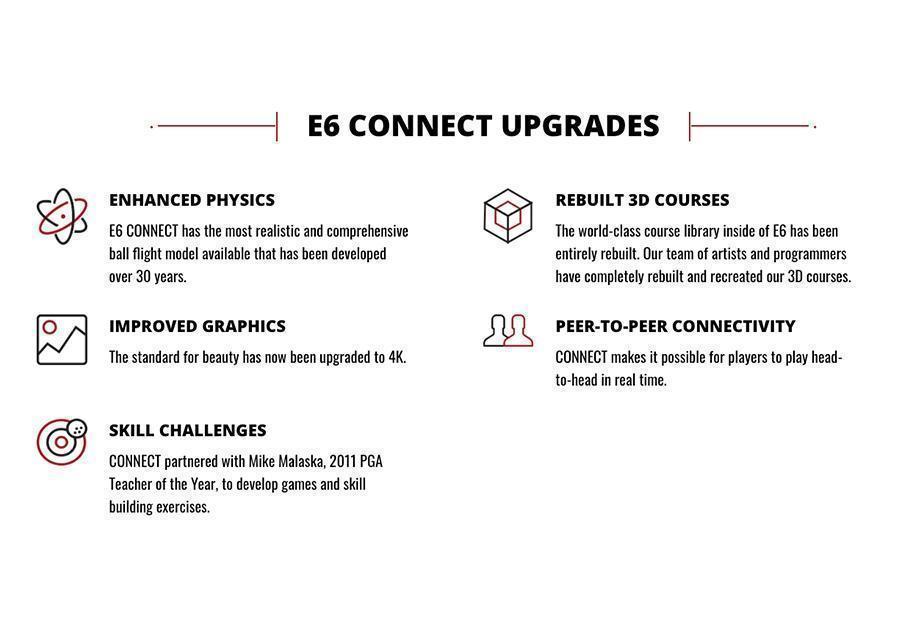 TruGolf E6 Connect Golf Simulation Software Upgrades